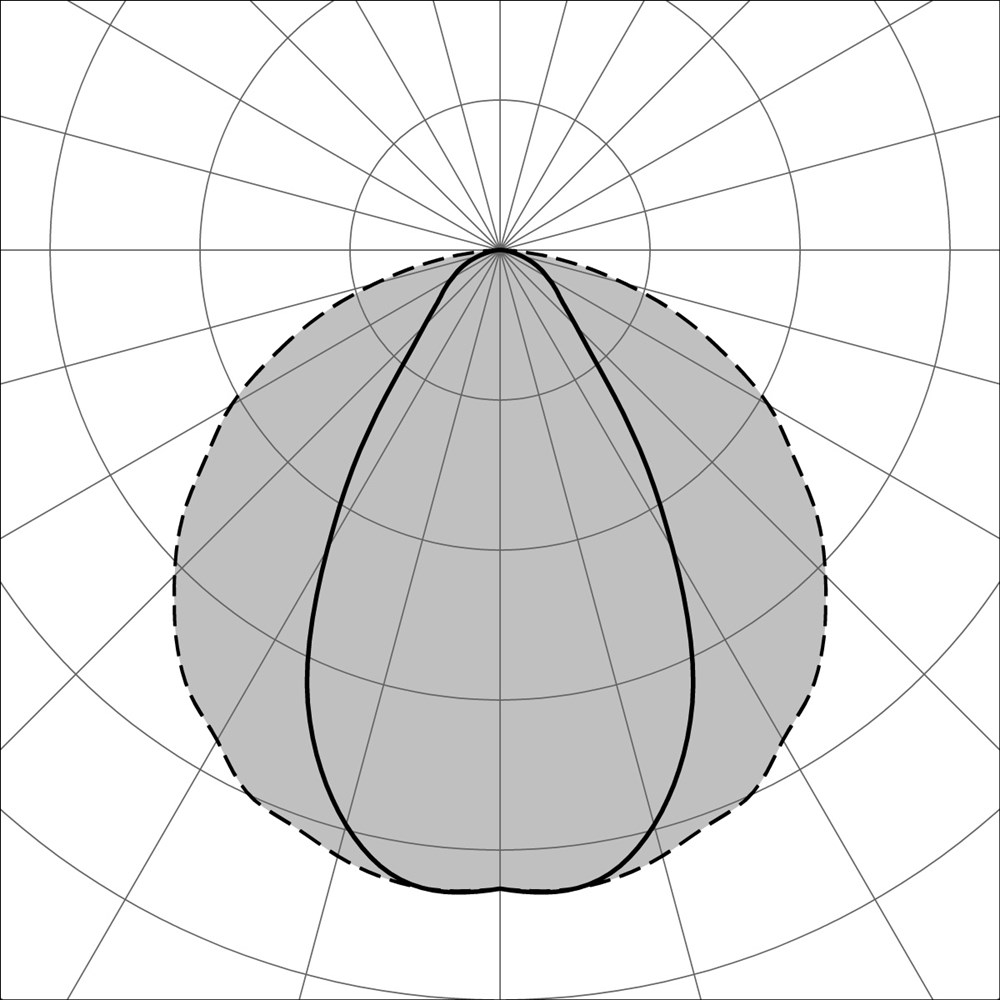 Tratto 1200 Ghidini Tratto .34 Cтекло - Вид №3