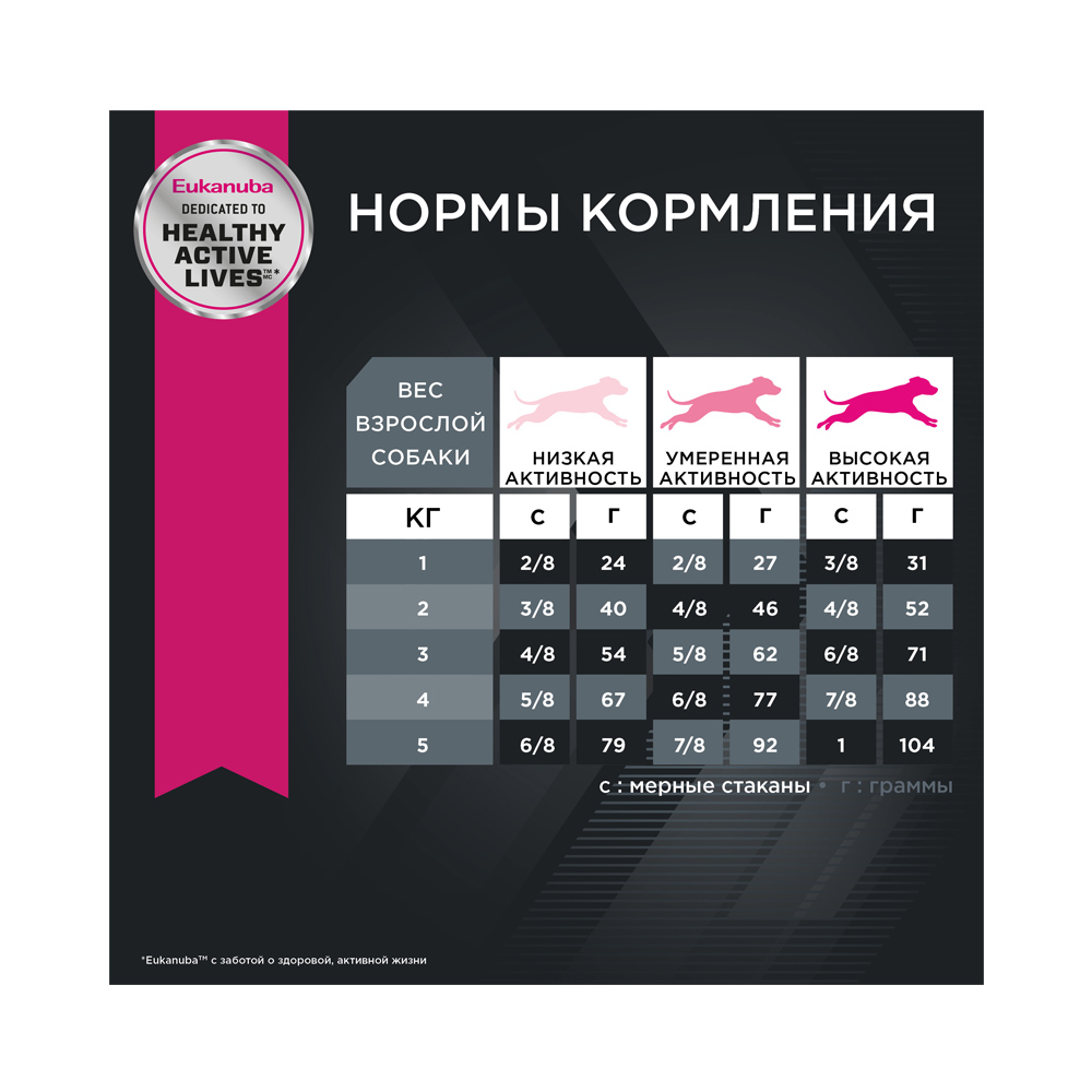 ПР0033058 Корм для собак для миниатюрных пород сух. 500г Eukanuba  - Вид №7