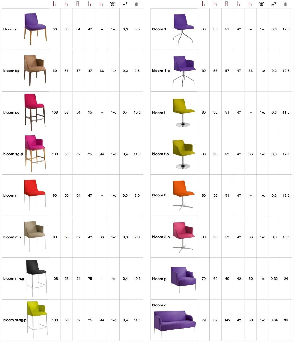 CHAIRS & MORE Стул дубовый с подлокотниками Bloom sun-id-1413638 - Вид №9