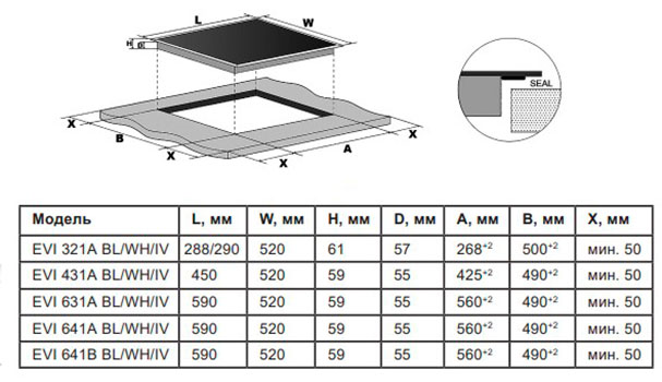 9101434 Индукционная варочная поверхность LEX EVI 641A BL STDN-0045447 - Вид №2