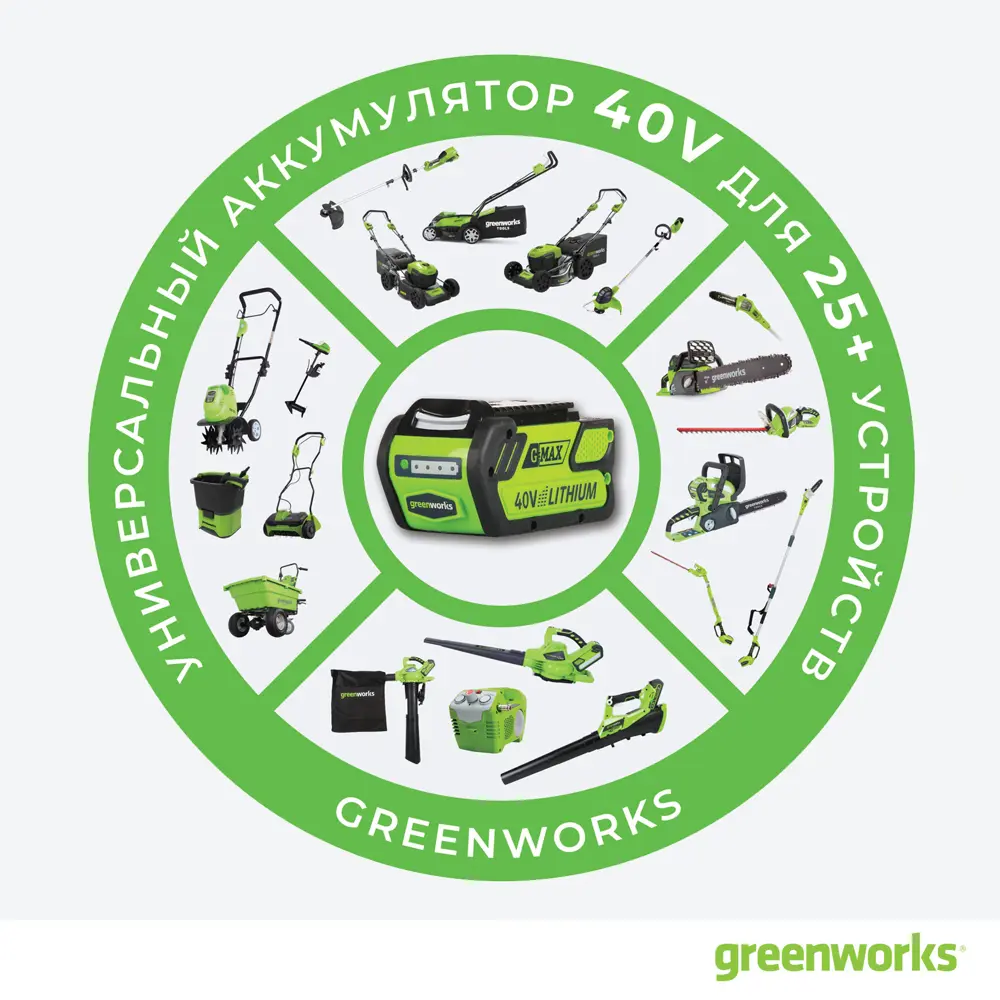 Аккумуляторный триммер Greenworks G40LTK2 40В с АКБ и зарядным устройством 18802773 STLM-0012790 - Вид №9
