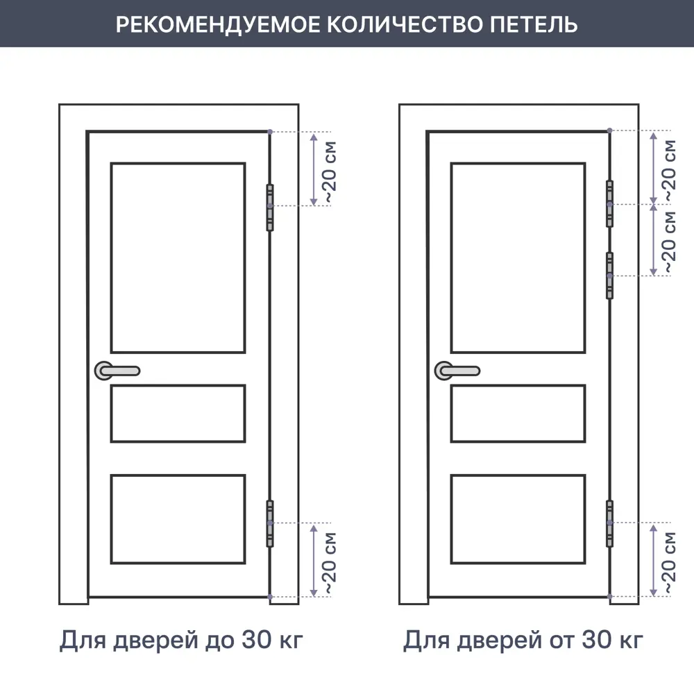 13965151 Петля универсальная Fuaro 4BB 100x75x2.5 мм сталь цвет матовый никель STLM-0004062  - Вид №1