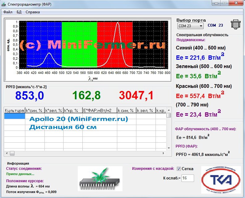 1308 Фитолампа Apollo 20 LED 900W LAB.Space  - Вид №4