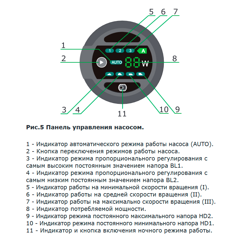 Циркуляционный насос ZOTA EcoRing 32-60 ECORING3260 - Вид №2