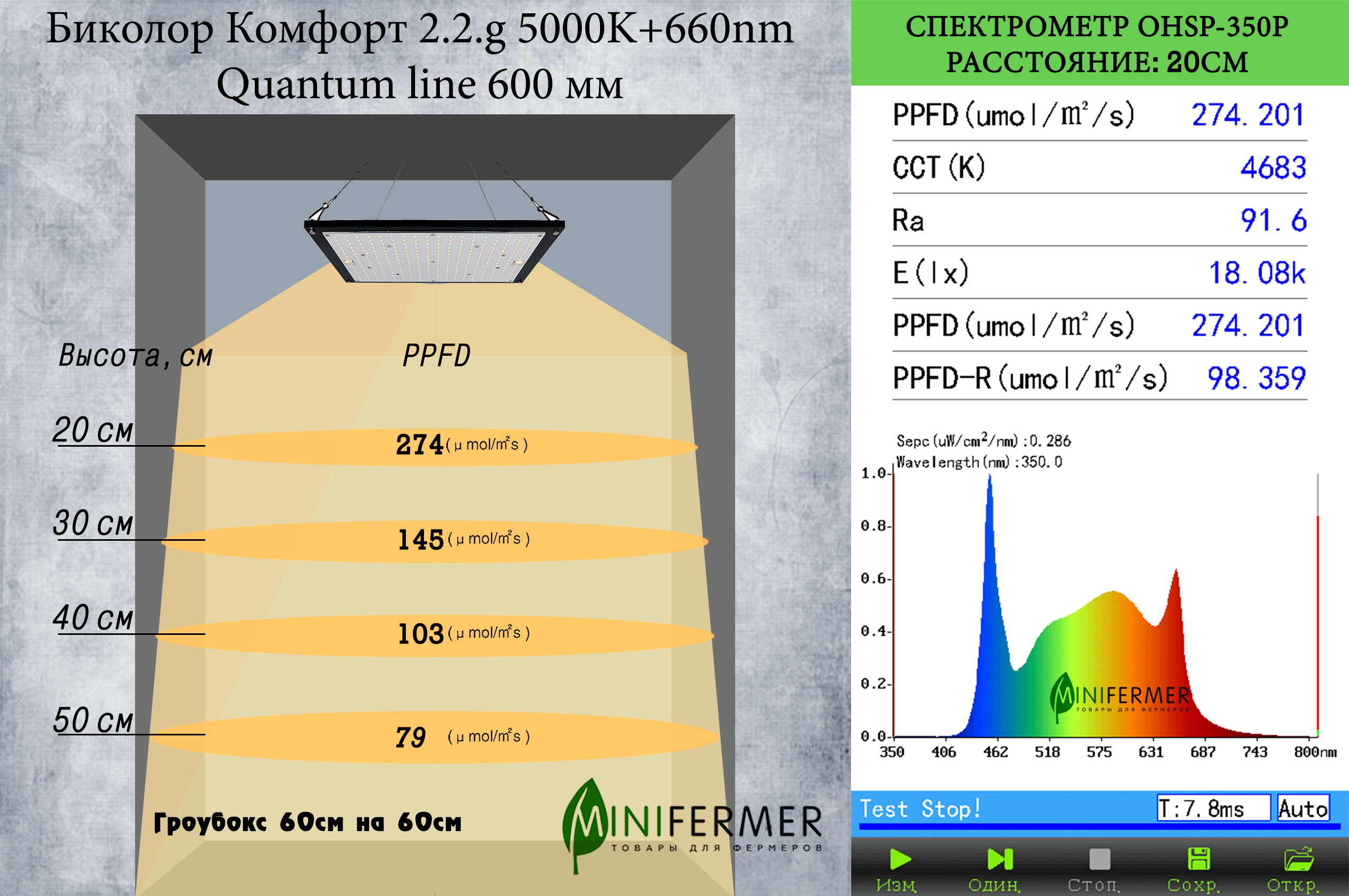 3537 Комплект Quantum line 60 см LAB.Space  - Вид №3