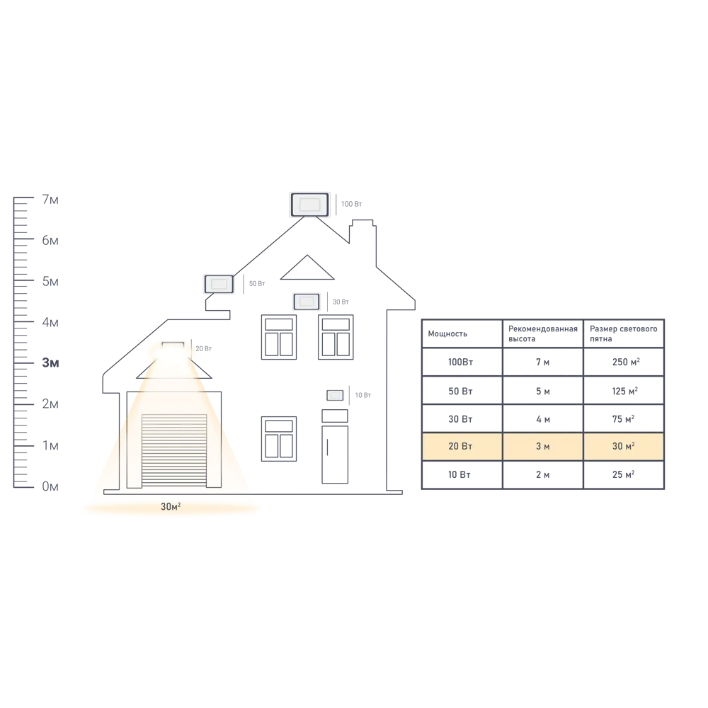 Прожектор светодиодный Apeyron 20 Вт, 1500 Лм, цвет чёрный, IP65 STLM-2191345 - Вид №1
