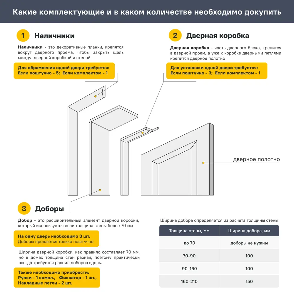 Дверь межкомнатная со стеклом Прэсто 60x200 см ПВХ цвет дуб санремо светлый с замком 82636403 STLM-2097411 МАРИО РИОЛИ  - Вид №8
