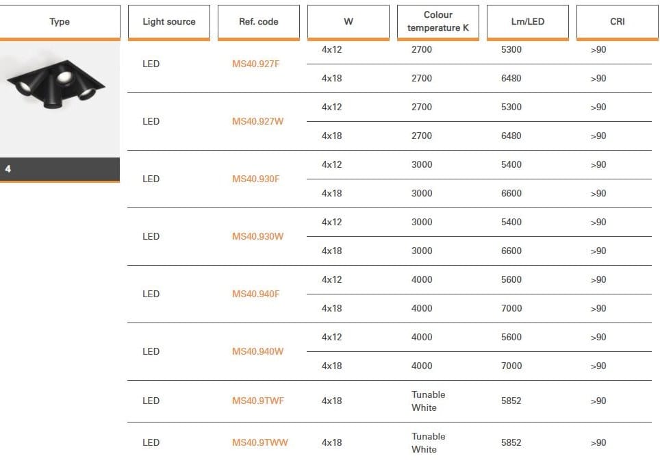 Металлический квадратный светодиодный светильник Lucifero's MINI SIGHT 4 ARCH-00103508 - Вид №3