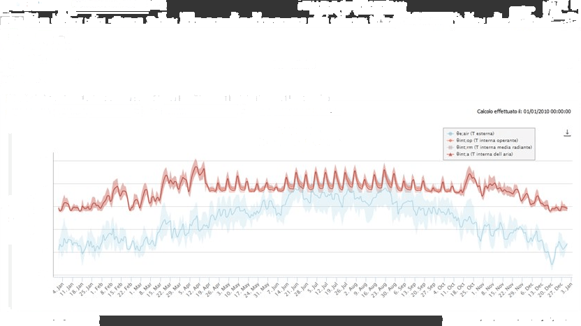 LOGICAL SOFT Энергосертификация и теплотехническое проектирование Termolog sun-id-1345677 - Вид №5