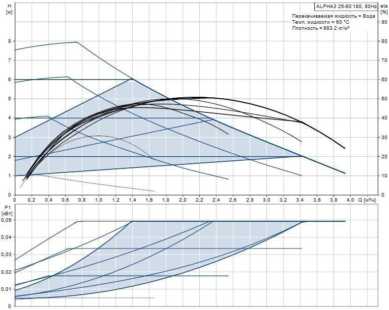 Циркуляционный насос GRUNDFOS ALPHA3 25-80 98890812 - Вид №1