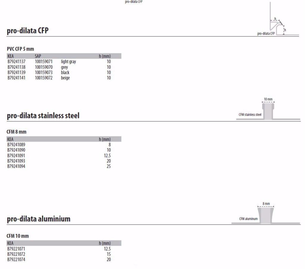 BUTECH Стык пола sun-id-1415633 - Вид №7