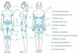 30676 Аппарат электромиостимуляции -109 (GT-109) DIY