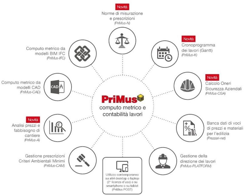 ACCA software Primus sun-id-1365433 - Вид №1